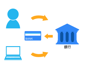 まずは、口座を開設します